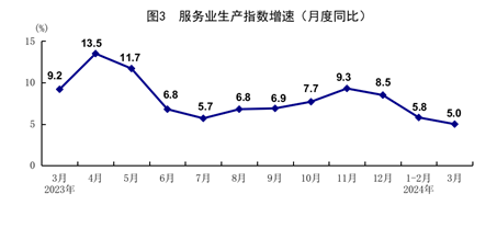 一季度國民經(jīng)濟(jì)實(shí)現(xiàn)良好開局「相關(guān)圖片」